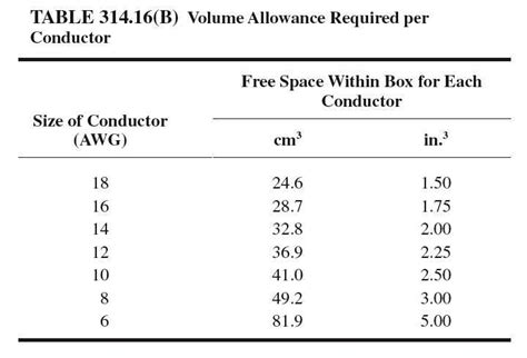 devices in electrical box cubic inches|volume of electrical boxes.